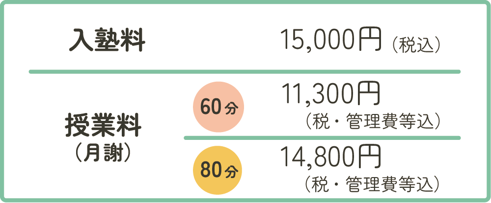 入塾料・授業料