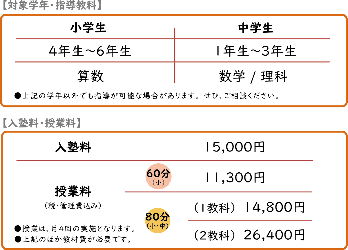 入塾料・授業料